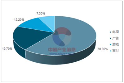 2017年中國移動網絡經濟 營收規模占比、增長走勢與未來預測